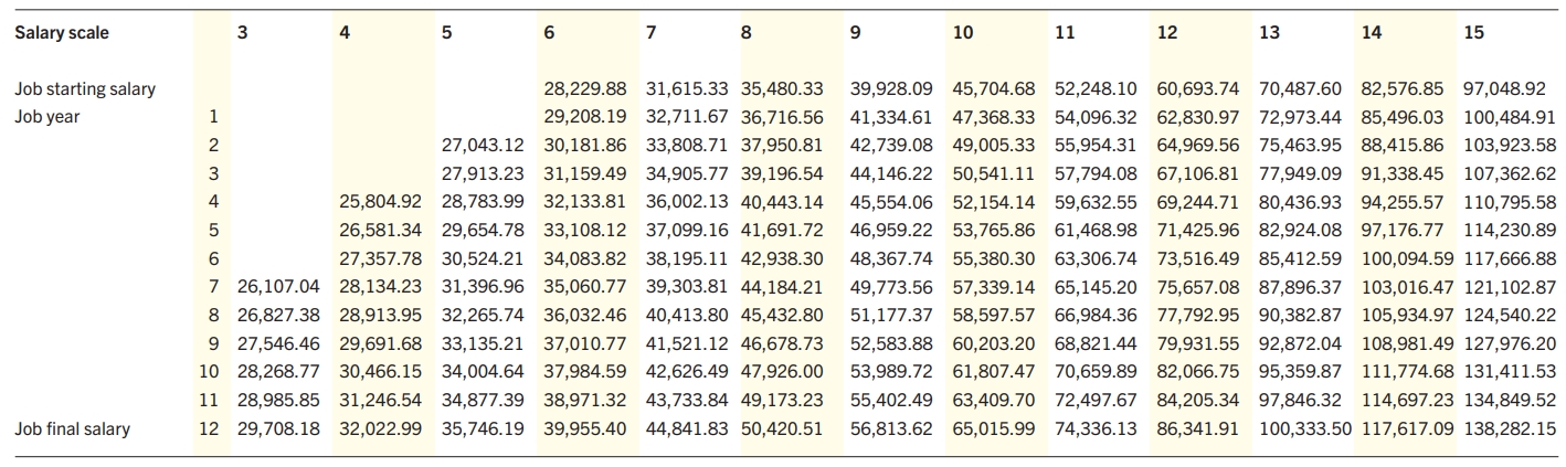 Tabel 1 ENG 2025