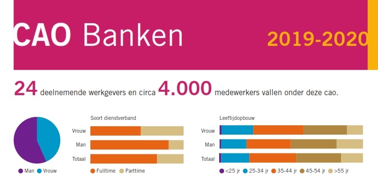 Infographic CAO akkoord 2019